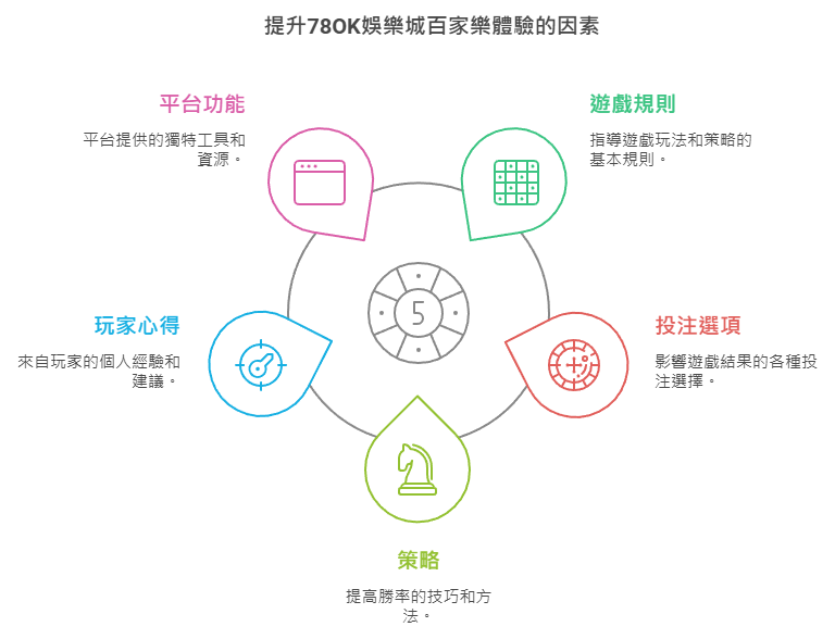 78OK娛樂城｜百家樂攻略｜老虎機遊戲｜真人百家樂｜立即注冊領免費彩金