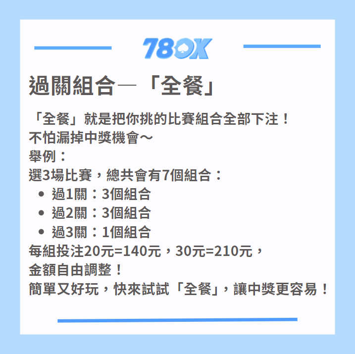 熱愛籃球投注嗎？全網最完整的籃球全餐玩法大公開！｜78OK娛樂城｜注冊現金大方送