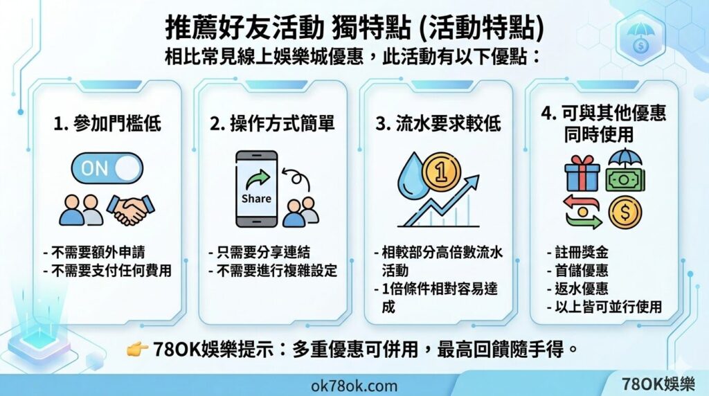 78OK娛樂城推薦好友優惠整理|分享給朋友也能拿88元,簡單了解活動怎麼玩 5 image 9 6