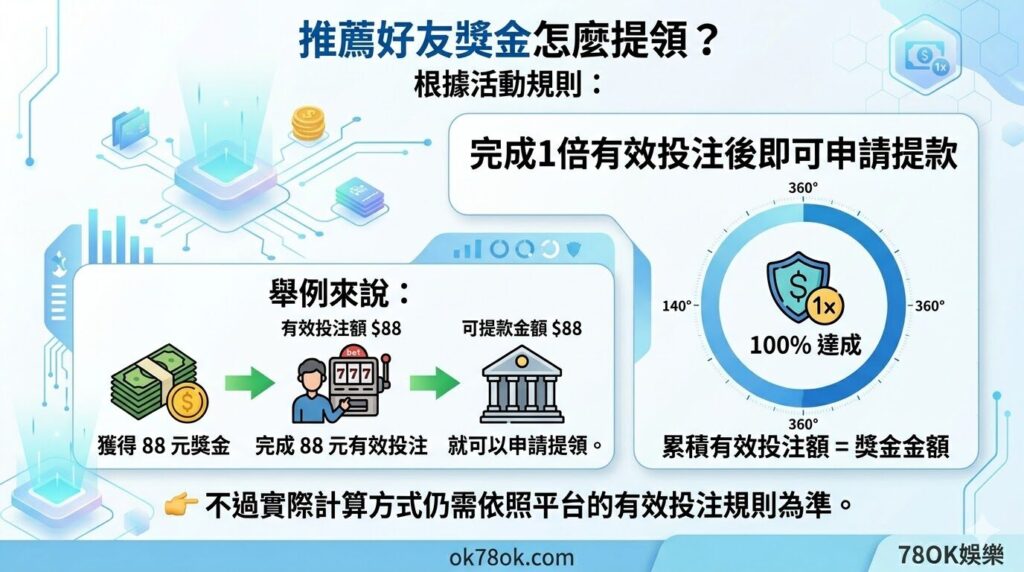 78OK娛樂城推薦好友優惠整理|分享給朋友也能拿88元,簡單了解活動怎麼玩 6 image 9 7