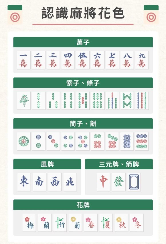 麻將新手到高手的晉級指南：掌握這 8 個技巧，你也能成為牌桌贏家！