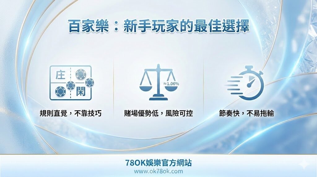 百家樂新手必看!基礎規則與投注技巧一次搞懂|78OK娛樂城|註冊立即送88 2 image 9 5