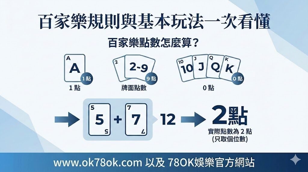 百家樂新手必看!基礎規則與投注技巧一次搞懂|78OK娛樂城|註冊立即送88 3 image 9 6