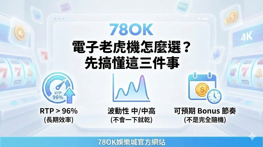 78OK電子老虎機攻略|從遊戲選擇、出分節奏到新手實戰技巧一次看懂 3 image 15 29