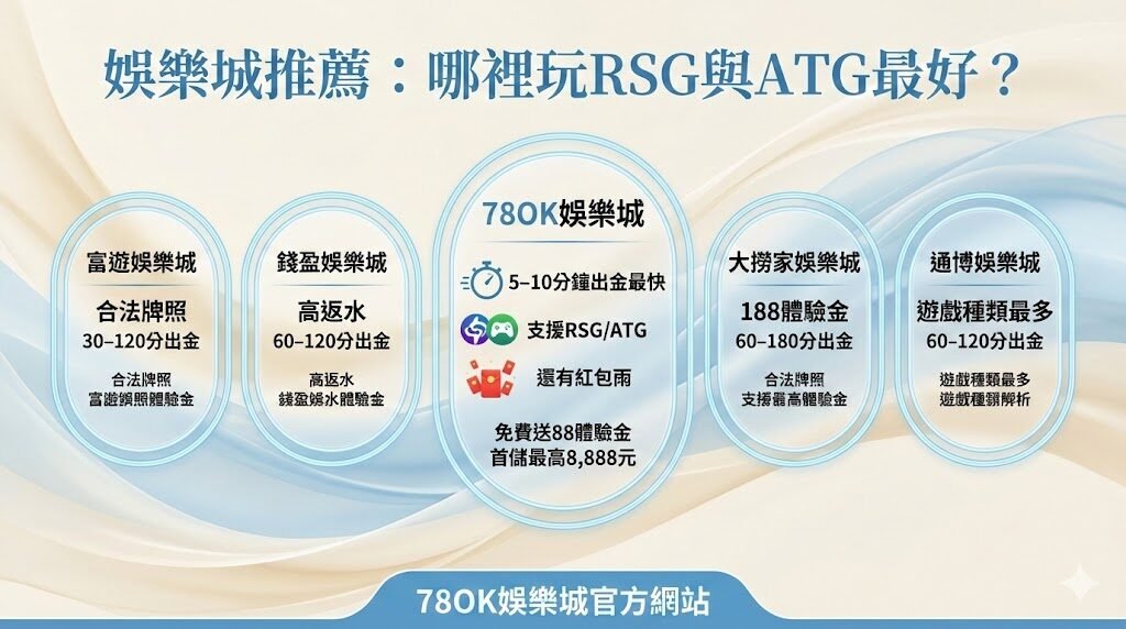 2026高RTP電子遊戲推薦|RSG、ATG高回報率老虎機完整攻略(78OK娛樂專屬活動解析) 4 2026高RTP電子遊戲推薦|RSG、ATG高回報率老虎機完整攻略(78OK娛樂城專屬活動解析)