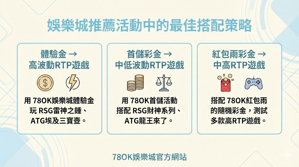 2026高RTP電子遊戲推薦|RSG、ATG高回報率老虎機完整攻略(78OK娛樂專屬活動解析) 5 2026高RTP電子遊戲推薦|RSG、ATG高回報率老虎機完整攻略(78OK娛樂城專屬活動解析)