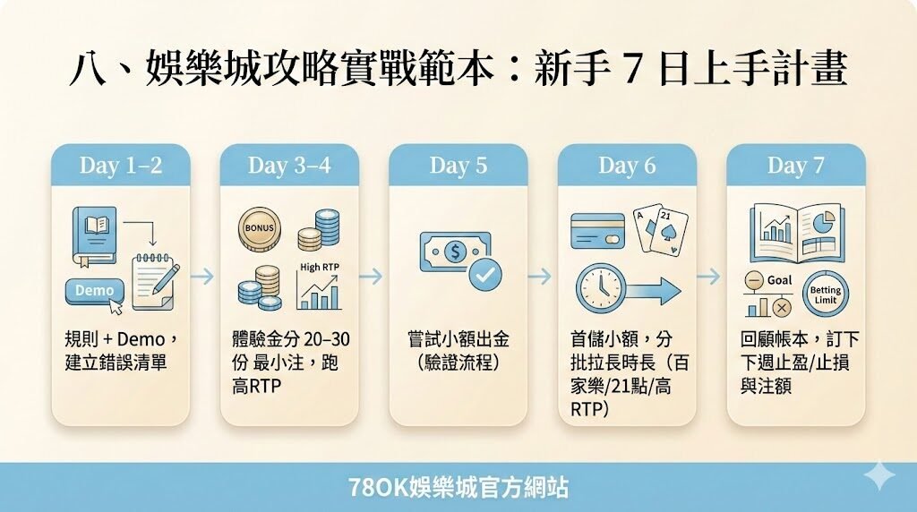 娛樂城不是靠手氣:78OK用 EV、數據與風控,把優惠變成優勢的完整娛樂城攻略 7 image 9 65