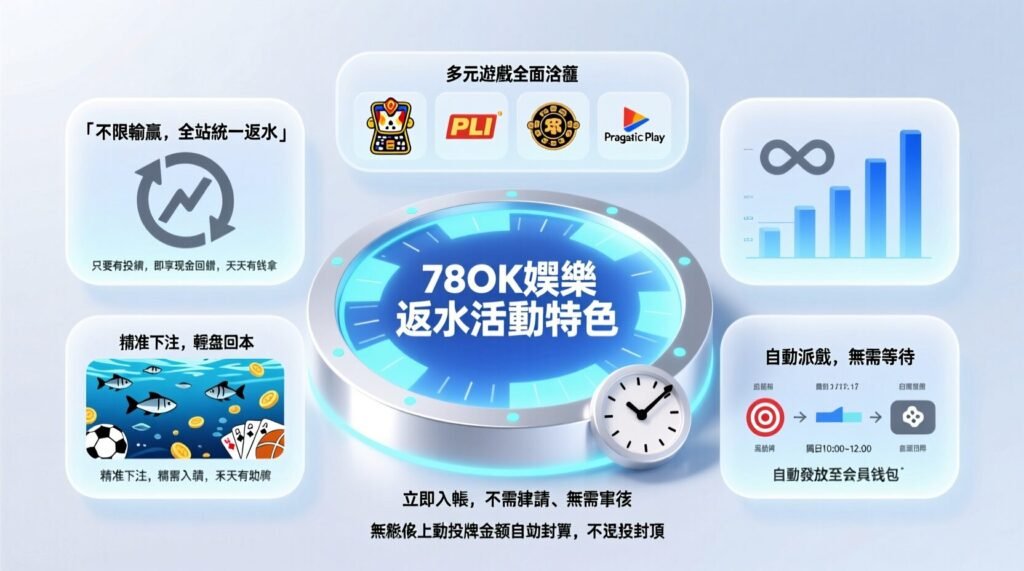 78OK娛樂城推薦|每日返水1%無上限!最強線上娛樂城優惠,讓您天天都有現金回饋! 3 image 10 5