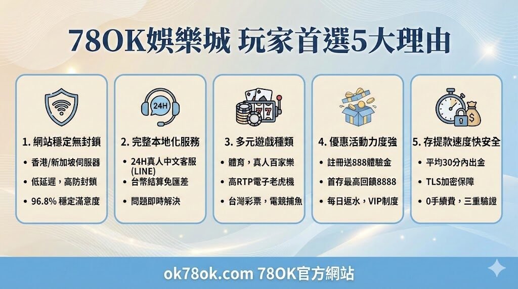 2026 BET365 網站頻繁被封鎖?亞洲玩家為何轉向 78OK 娛樂城|穩定登入、快速出金與安全性完整評測 2 image 12 11