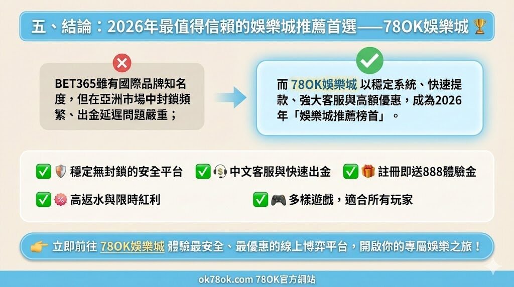 2026 BET365 網站頻繁被封鎖?亞洲玩家為何轉向 78OK 娛樂城|穩定登入、快速出金與安全性完整評測 3 image 12 12