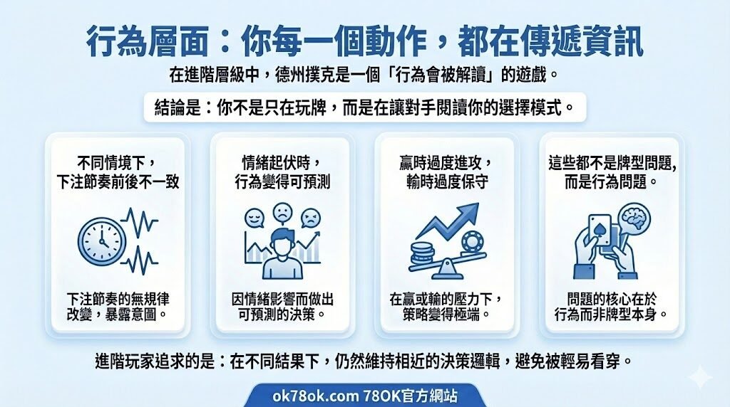 德州撲克進階技巧|用行為、數學與策略,建立長期穩定的撲克思維(78OK 棋牌專題) 3 image 12 17