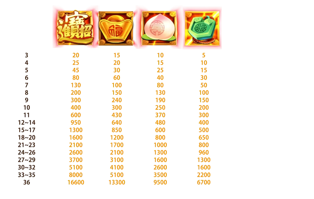 ATG三星報喜完整攻略:高回報老虎機的文化奧秘與贏家策略(78OK娛樂城強力推薦) 4 image 2