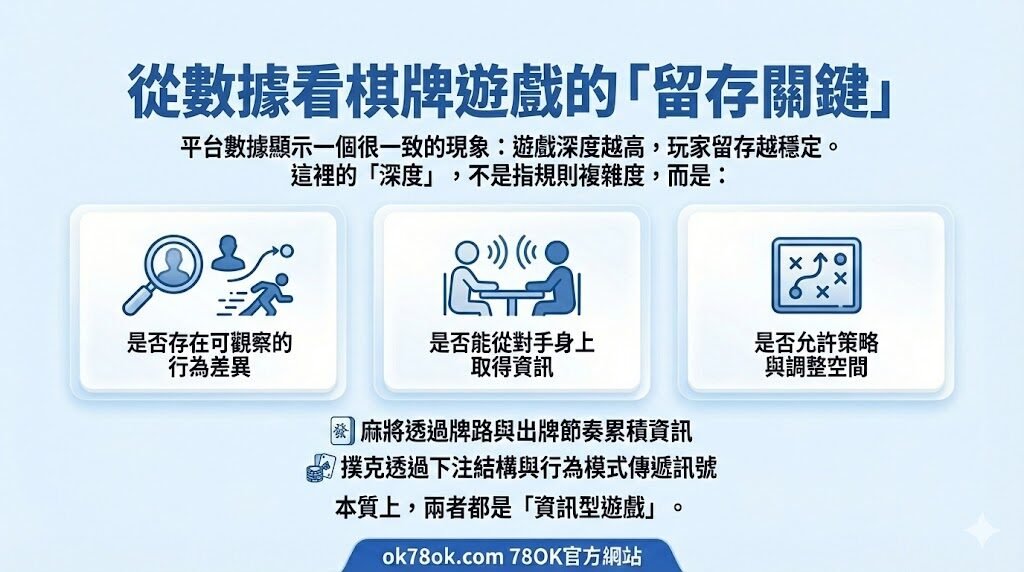 🔍 78OK娛樂城棋牌遊戲觀察報告|從麻將到撲克,玩家行為與數據趨勢解析 3 image 16 19