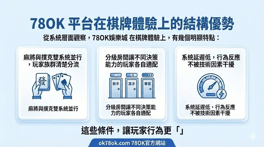 🔍 78OK娛樂城棋牌遊戲觀察報告|從麻將到撲克,玩家行為與數據趨勢解析 6 image 16 22