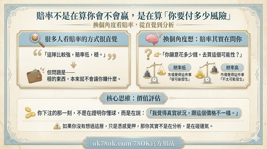 【賭球新手一定要懂】不是你不會看球,是這個盤本來就不單純|78OK 團隊真心話 2 image 3 48