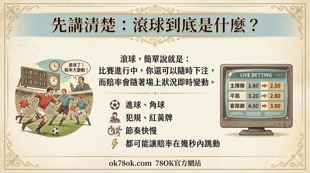 【滾球是什麼?】不是你太衝動,是即時下注本來就在吃你的情緒|78OK 團隊真心解析 2 【滾球是什麼?】不是你太衝動,是即時下注本來就在吃你的情緒|78OK 團隊真心解析