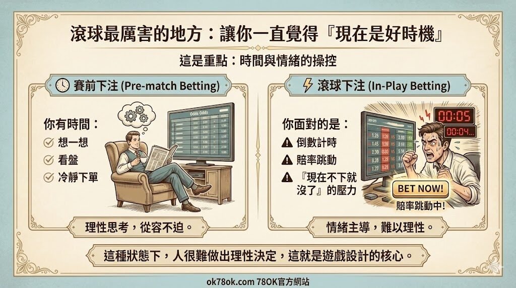 【滾球是什麼?】不是你太衝動,是即時下注本來就在吃你的情緒|78OK 團隊真心解析 4 【滾球是什麼?】不是你太衝動,是即時下注本來就在吃你的情緒|78OK 團隊真心解析
