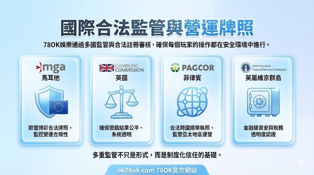 78OK娛樂官方介紹:以穩定、安全與國際監管為核心的專業娛樂平台 3 image 3 86