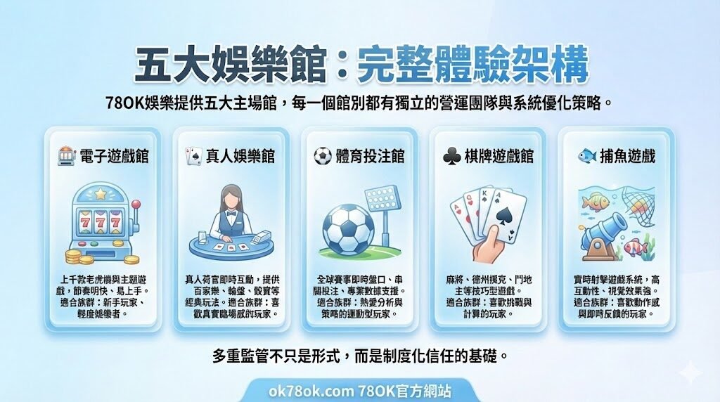 78OK娛樂官方介紹:以穩定、安全與國際監管為核心的專業娛樂平台 7 image 3 90