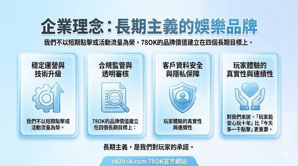78OK娛樂官方介紹:以穩定、安全與國際監管為核心的專業娛樂平台 9 image 3 92