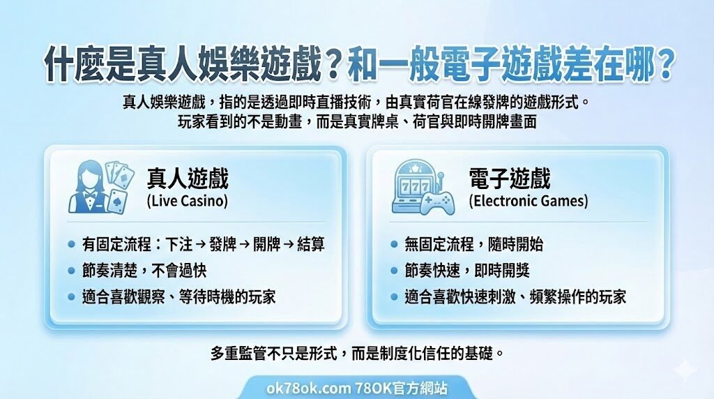 2026 78OK 真人娛樂館完整介紹:最強百家樂攻略與熱門牌桌推薦 2 image 3 94