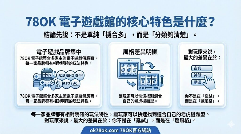78OK 電子遊戲館完整介紹|線上老虎機種類、熱門品牌與新手選擇指南 3 image 10 4