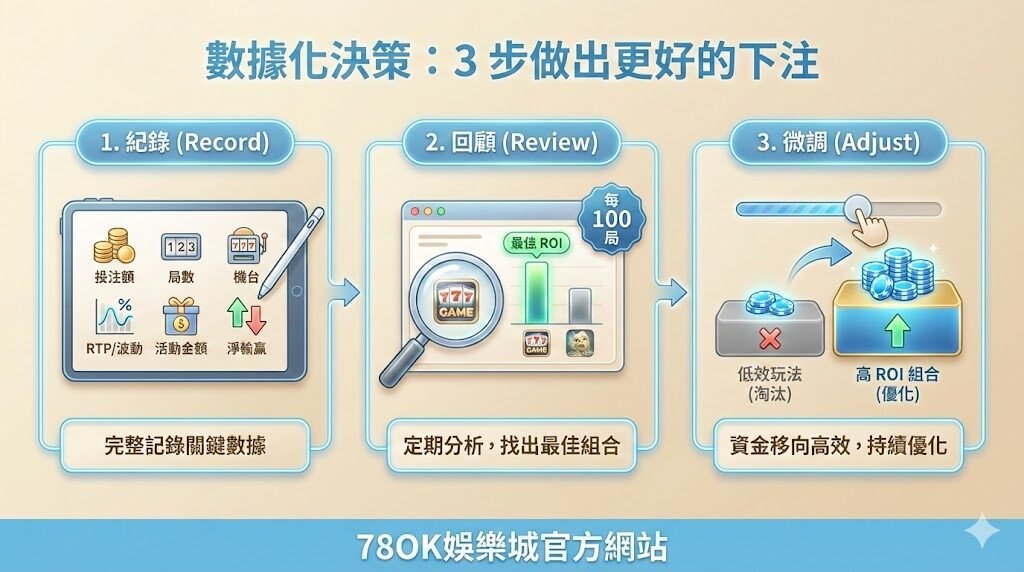 娛樂城不是靠手氣:78OK用 EV、數據與風控,把優惠變成優勢的完整娛樂城攻略 6 image 15