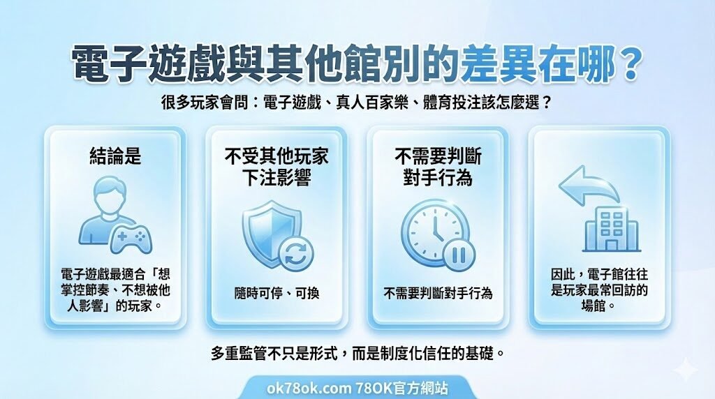 78OK 電子遊戲館完整介紹|線上老虎機種類、熱門品牌與新手選擇指南 9 image 9 12