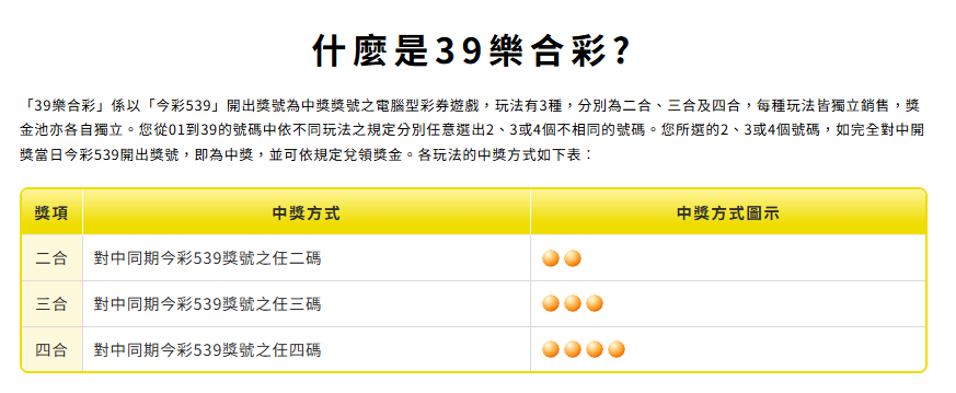 樂合彩是什麼?39 樂合彩、49 樂合彩玩法、中獎率與風險一次完整解析 6 image 10