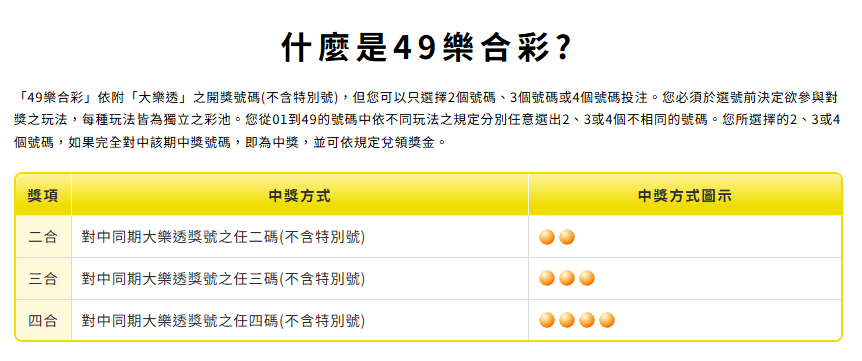 樂合彩是什麼?39 樂合彩、49 樂合彩玩法、中獎率與風險一次完整解析 7 image 11