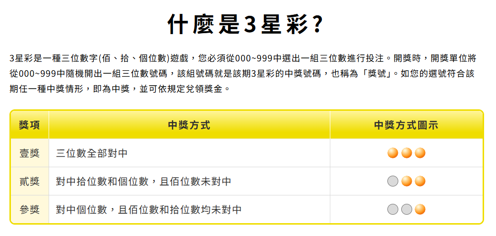 3星彩、4星彩怎麼玩?中獎率、獎金與真正該注意的風險 5 image 16