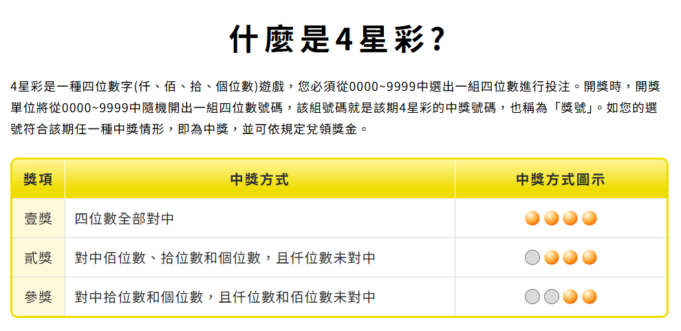 3星彩、4星彩怎麼玩?中獎率、獎金與真正該注意的風險 6 image 17