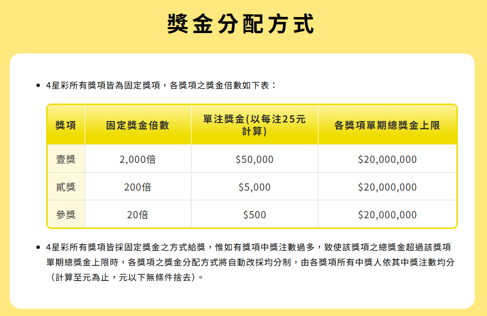 3星彩、4星彩怎麼玩?中獎率、獎金與真正該注意的風險 8 image 18