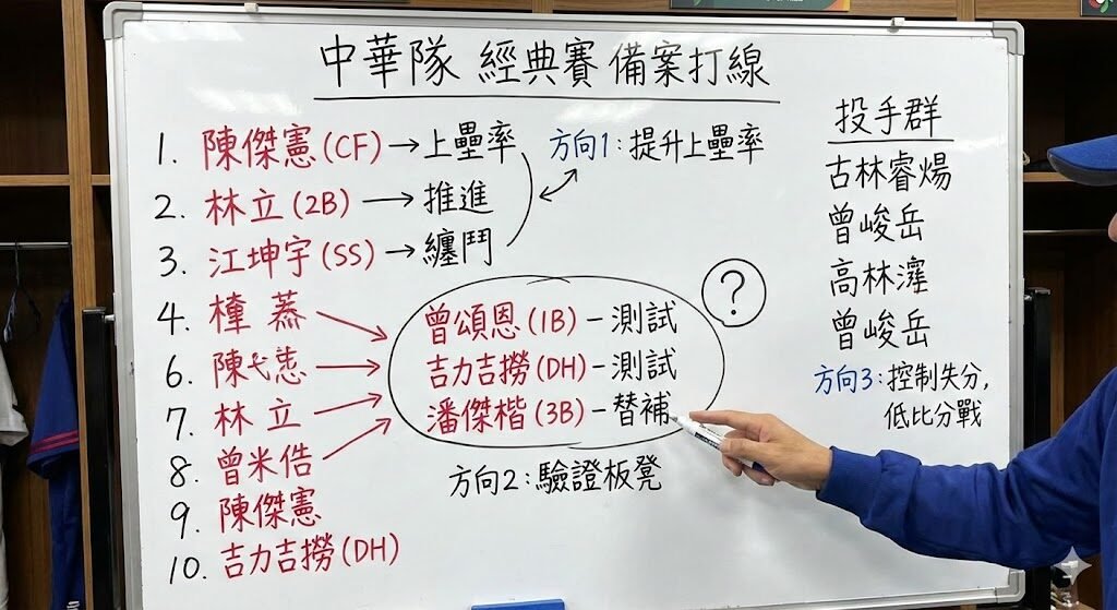 經典賽龍仔受傷退場衝擊 2026 WBC?中華隊名單與打線真正變數解析 4 image 25