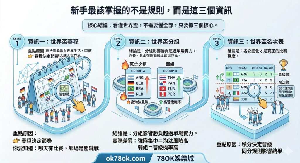 世界盃是什麼?2026賽制、資格賽、賽程與觀賽重點一次看懂|78OK娛樂 3 Gemini Generated Image jwnnvcjwnnvcjwnn