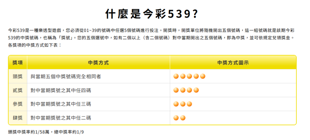 台灣彩券開獎時間大全|威力彩、大樂透、今彩539、Bingo Bingo 完整時間表一次看 5 image 10