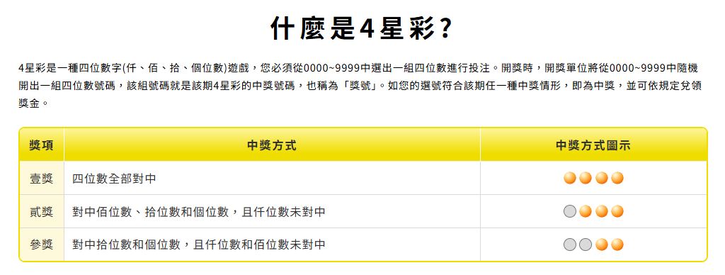 台灣彩券開獎時間大全|威力彩、大樂透、今彩539、Bingo Bingo 完整時間表一次看 8 image 14