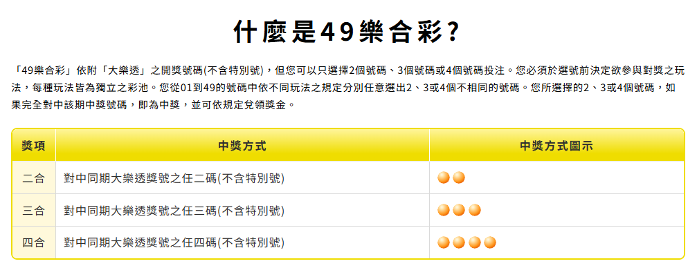 台灣彩券開獎時間大全|威力彩、大樂透、今彩539、Bingo Bingo 完整時間表一次看 9 image 15