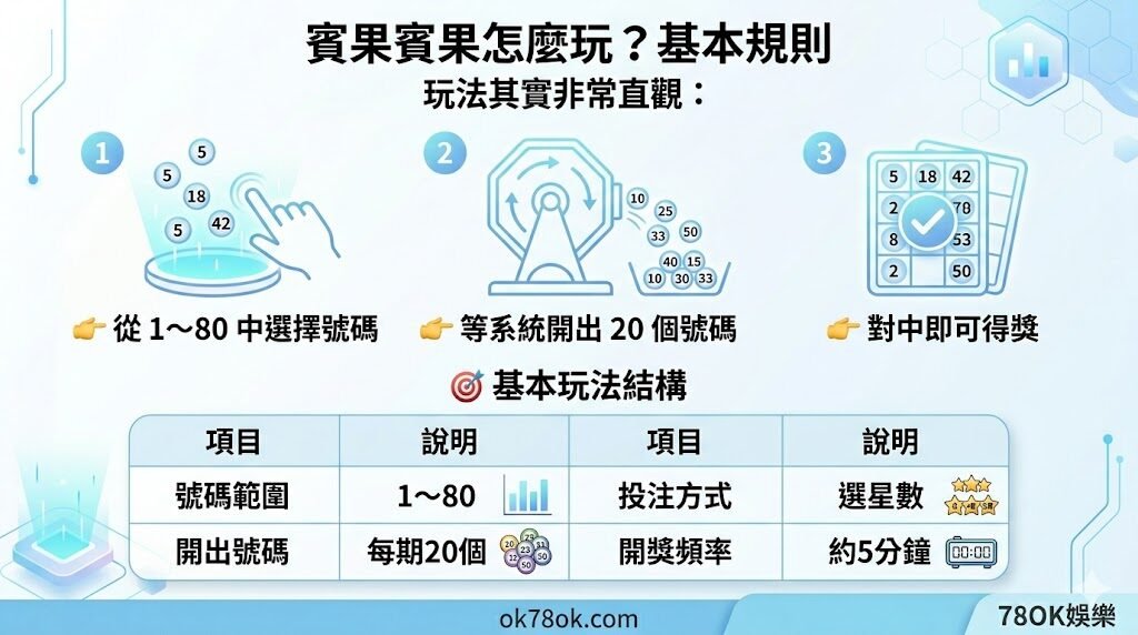賓果賓果怎麼玩?完整玩法教學、星數規則與中獎方式一次看懂【78OK娛樂】 3 image 17 12