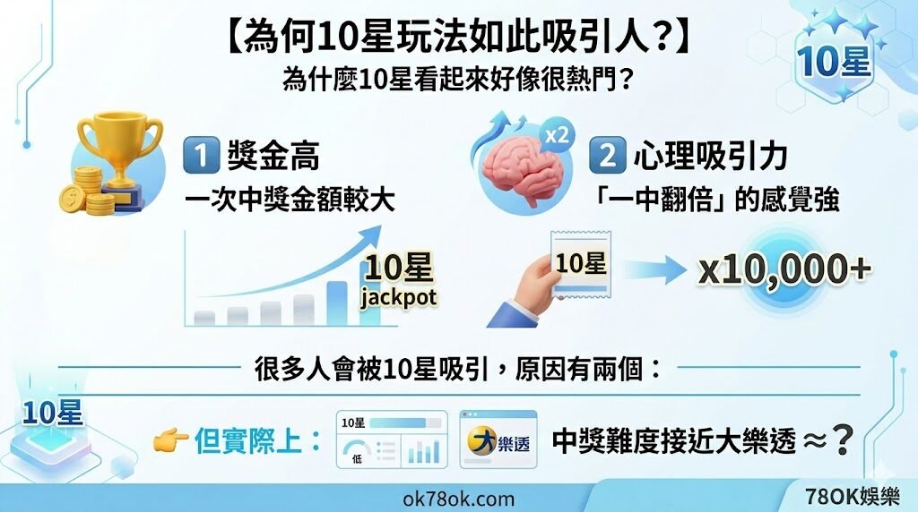 賓果賓果中獎率是多少?1星到10星機率完整解析與最佳玩法比較【78OK娛樂】 3 image 17 18
