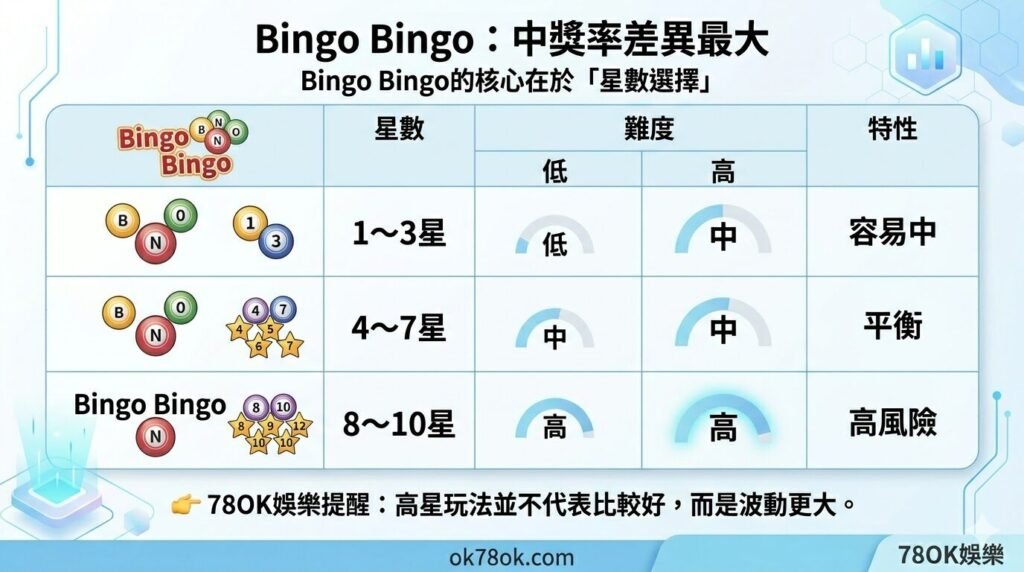 台灣彩券中獎率排行榜|哪個最好中?完整數據比較與真實差異解析【78OK娛樂】 7 image 17 7