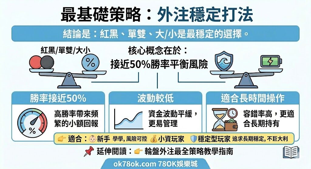 【2026最強指南】78OK娛樂城輪盤投注技巧全攻略:穩定操作與資金控管完整教學 4 image 19 2