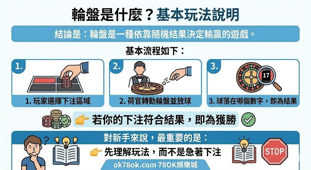 輪盤怎麼玩?規則、下注方式來78OK娛樂讓你一次看懂 2 image 19 5