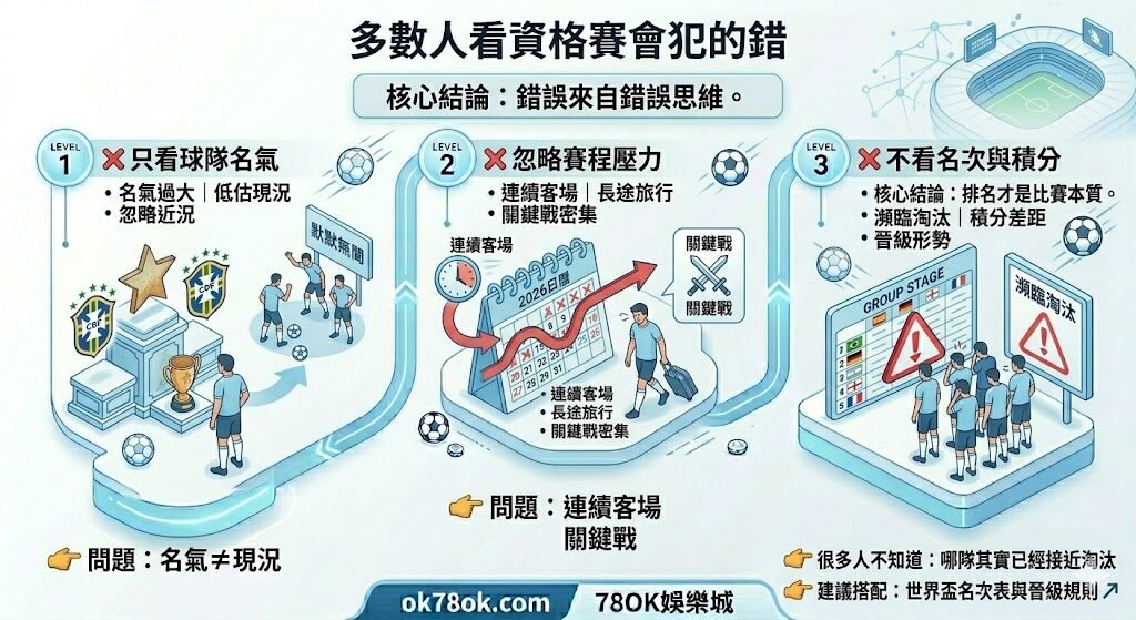 世界盃資格賽是什麼?晉級規則、賽制與判斷重點完整解析|78OK娛樂 5 image 23 6