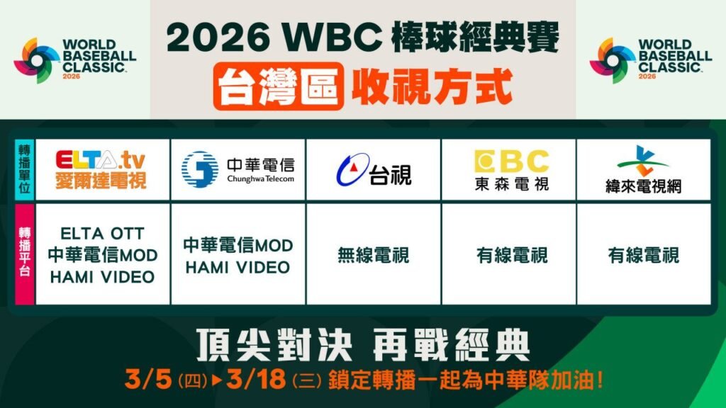 經典賽熱身賽突發取消|2026 WBC 中華隊宮崎備戰轉向,賽程、轉播與投手調度重點一次看 4 image 26