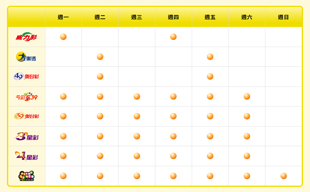 台灣彩券開獎時間大全|威力彩、大樂透、今彩539、Bingo Bingo 完整時間表一次看 2 image 7
