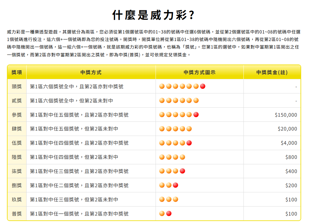 台灣彩券開獎時間大全|威力彩、大樂透、今彩539、Bingo Bingo 完整時間表一次看 3 image 8
