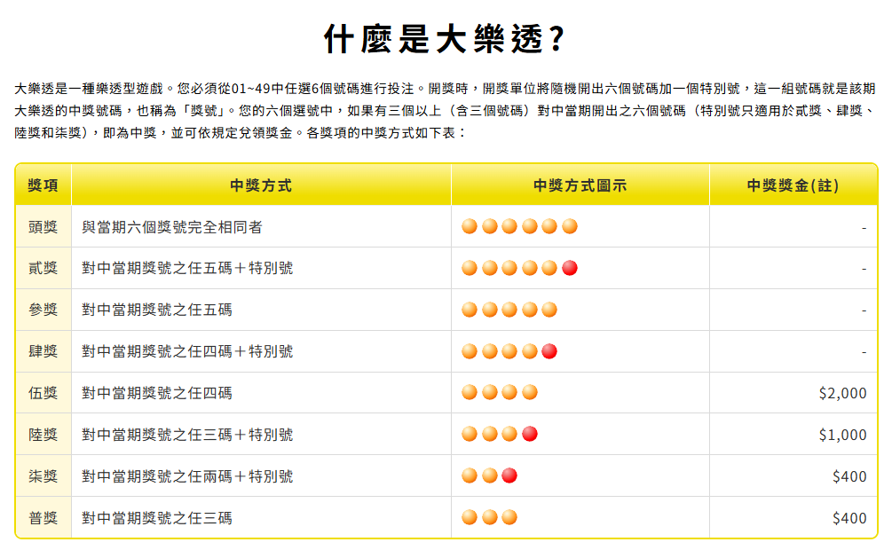 台灣彩券開獎時間大全|威力彩、大樂透、今彩539、Bingo Bingo 完整時間表一次看 4 image 9