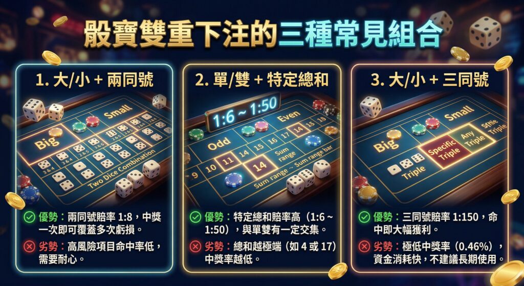 骰寶雙重下注策略的核心原理