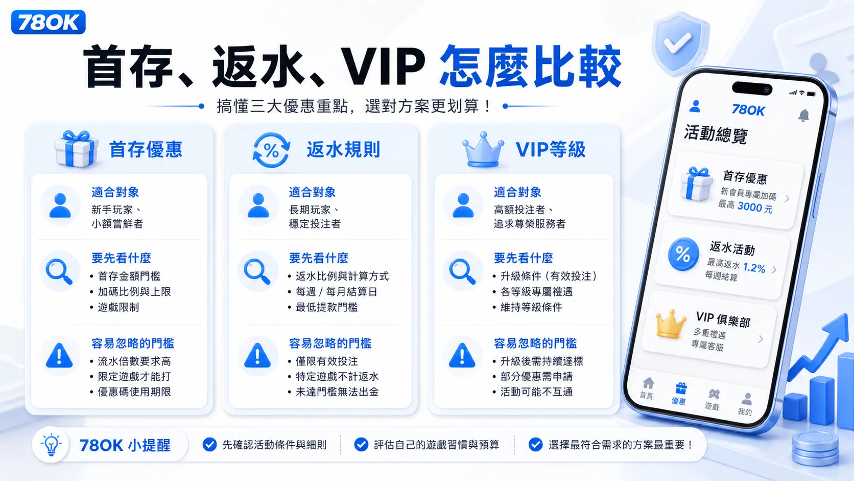 首存返水與 VIP 比較圖